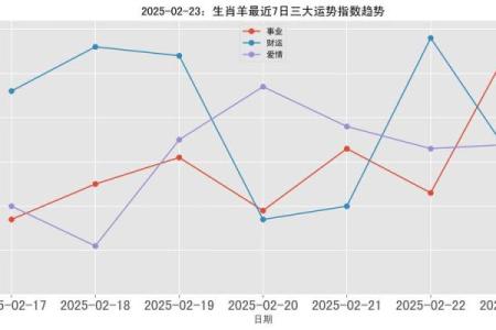 79年属羊人2025年多少岁 79年属羊人2025年运势解析46岁人生转折点