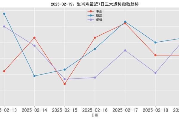 2025年生肖鸡全年运势详解财运事业爱情全面解析 2025年生肖鸡全年运势详解财运事业爱情全面解析