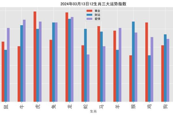 三上四下有一码是什么生肖 三上四下有一码是什么生肖