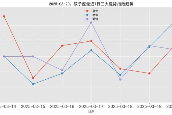 2025年双子男运势(2025双子男运势3.20) 2025年双子男运势(2025双子男运势3.20)