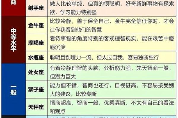 白羊座和天蝎座谁聪明(白羊座和天蝎座是敌人吗) 白羊座和天蝎座谁聪明(白羊座和天蝎座是敌人吗)
