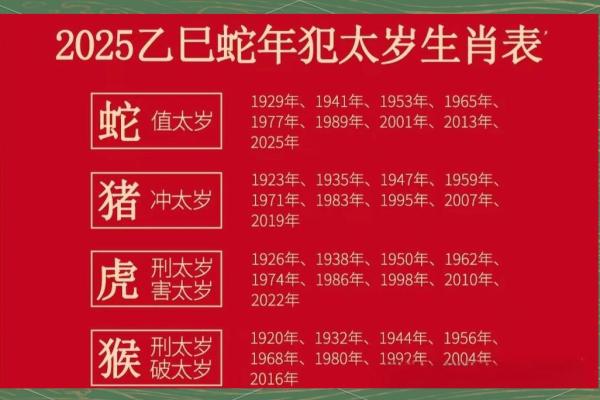 2025马年运势全览逐月运程深度解析