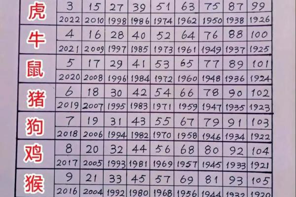 弄假成真是什么生肖 弄假成真是什么生肖