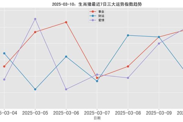 83年的猪2025年的运程_2025属猪血光之灾 83年的猪2025年的运程_2025属猪血光之灾