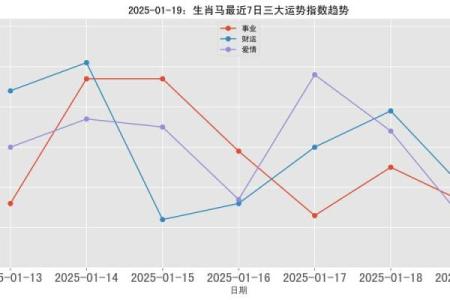 2025年正月初几属马_2025年正月十五是几月几号