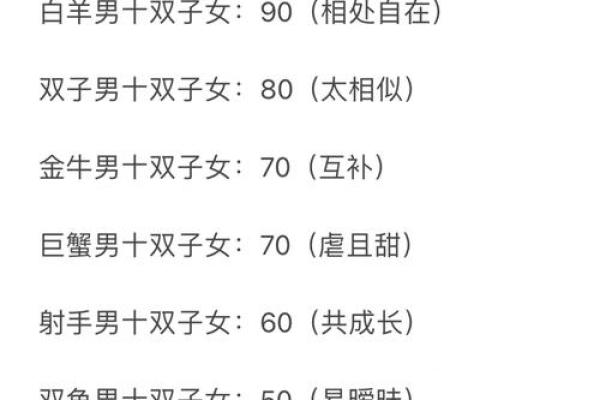 双子座金牛座双子座