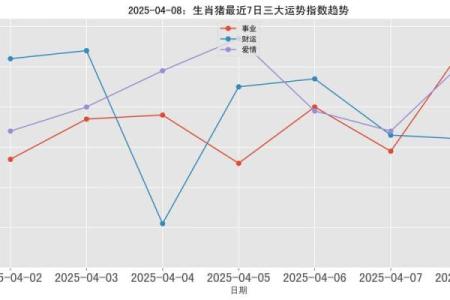 1971年2025年属猪人的全年运势 2025属猪血光之灾