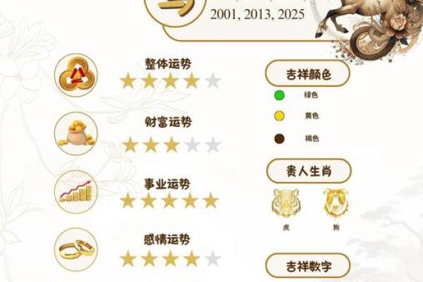 1978年属马人2025年运势详解全年运程大揭秘 1978年属马人2025年运势详解全年运程大揭秘