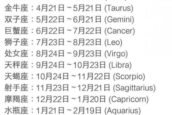 大年初一是什么星座