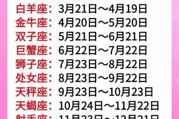 521是什么星座 521农历是什么星座的