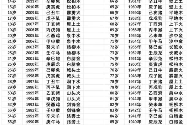1990年农历八月初三的人婚姻 1990年农历八月初三是什么星座