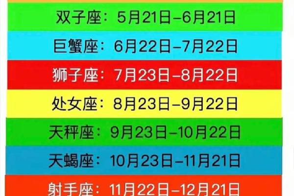 7月1日是什么星座 7月1日是什么星座