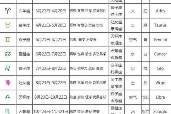 十一月八号生的是什么星座 十一月八号出生的人 十一月八号生的是什么星座 十一月八号出生的人