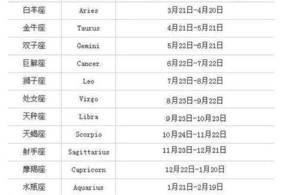 1987年农历11月初五命格 1987年11月初五是什么星座 1987年农历11月初五命格 1987年11月初五是什么星座