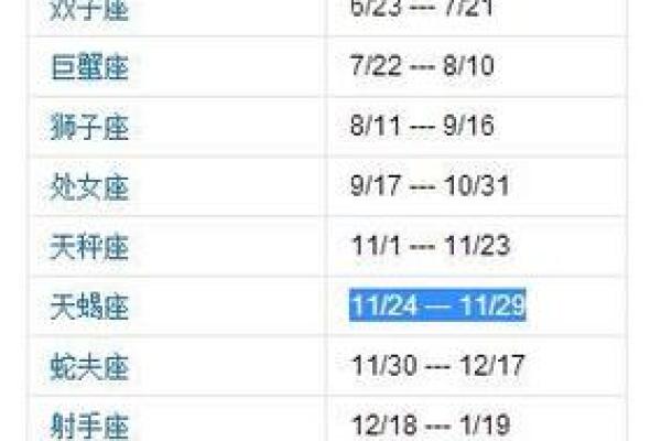 6月27日是什么星座 6月27的上升星座 6月27日是什么星座 6月27的上升星座