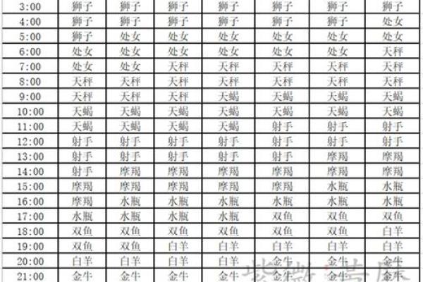 6月27日是什么星座 6月27的上升星座 6月27日是什么星座 6月27的上升星座