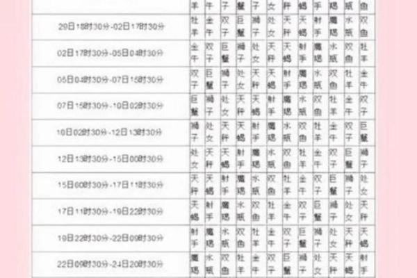 星座是按什么算的 星座是按什么算的