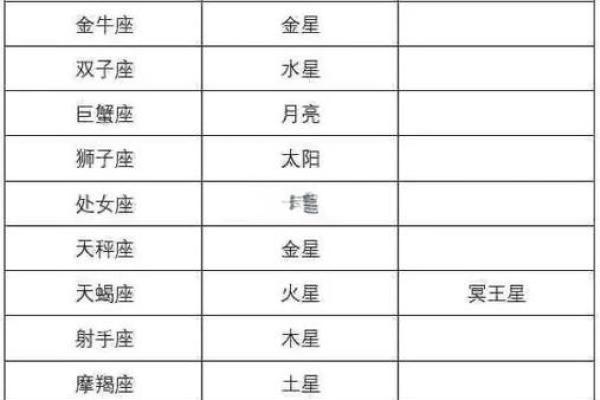 10月26日是什么星座 10月26天蝎座上升星座 10月26日是什么星座 10月26天蝎座上升星座