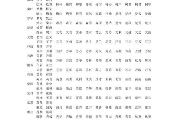 如何给属狗午时出生的男孩起名字，宜用什么字姓名