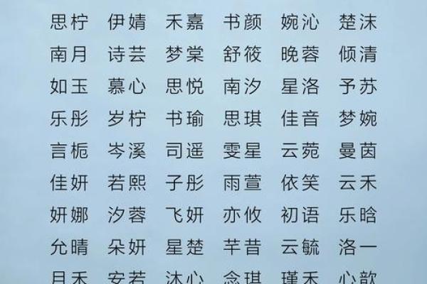 2019年3月12号丑时出生的女孩应该起什么样的名字姓名