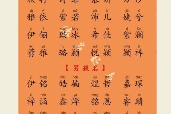 2019年出生的姓周女孩如何起名，宜用什么字姓名