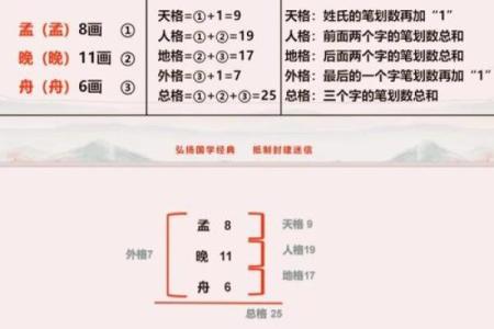 五格的五行属性-姓名学-姓名分析姓名