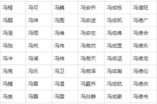 起名字典-姓名学姓名