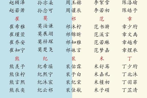 2019年3月31号辰时出生的男孩要怎么起名字姓名