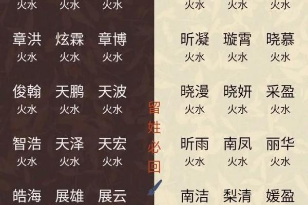 比较阳刚五行属水的男孩名字,五行缺水有什么影响?姓名 比较阳刚五行属水的男孩名字,五行缺水有什么影响?姓名