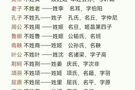 佴氏的人主要迁徙位置和各支始祖十世-姓名学-华易网姓名