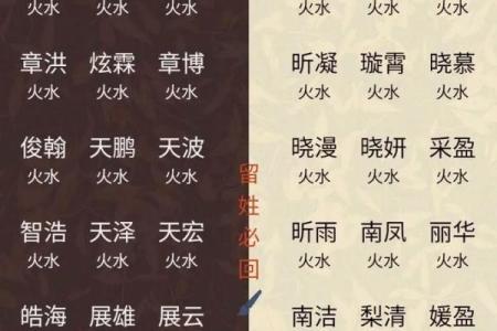 比较阳刚五行属水的男孩名字，五行缺水有什么影响？姓名