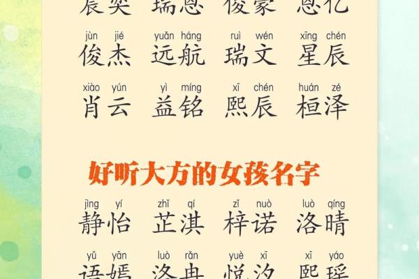 女宝宝好听的名字都有什么-姓名学-华易网姓名 女宝宝好听的名字都有什么-姓名学-华易网姓名