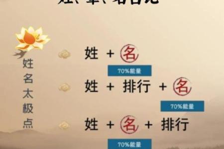 姓伊的名人-姓名学-华易算命网姓名