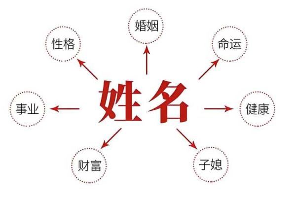 2018年出生孩子起名字用什么字最好?不同五行适合用什么字?-华易网姓名 2018年出生孩子起名字用什么字最好?不同五行适合用什么字?-华易网姓名