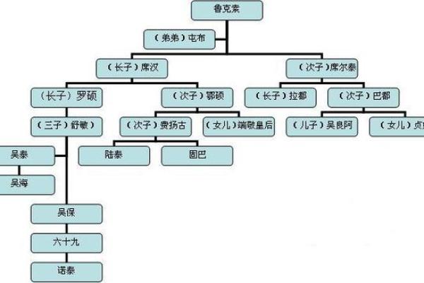 姓鄂的名人-姓名学-华易算命网姓名 姓鄂的名人-姓名学-华易算命网姓名