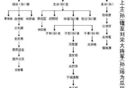 姓公孙的名人-姓名学-华易算命网姓名