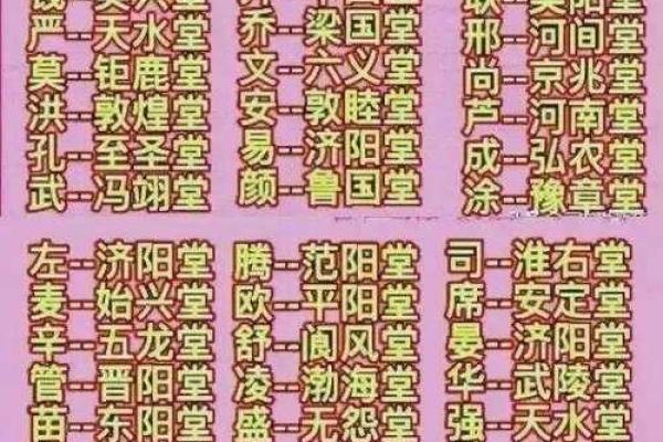 佴氏的郡望堂号和宗祠对联-姓名学-华易网姓名 佴氏的郡望堂号和宗祠对联-姓名学-华易网姓名