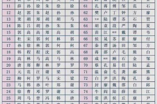 姓经的名人-姓名学-华易算命网姓名 姓经的名人-姓名学-华易算命网姓名