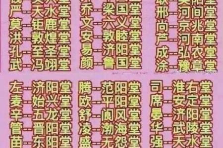 佴氏的郡望堂号和宗祠对联-姓名学-华易网姓名