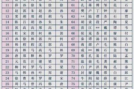 姓经的名人-姓名学-华易算命网姓名