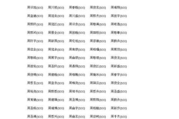 周姓男孩名字大全-周姓男孩起名字大全-周姓名字大全姓名 周姓男孩名字大全-周姓男孩起名字大全-周姓名字大全姓名