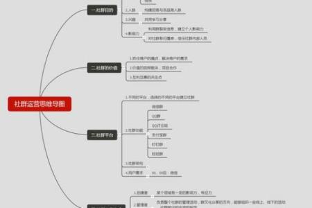 社交、事业、能力及人际关系-姓名学-姓名分析姓名