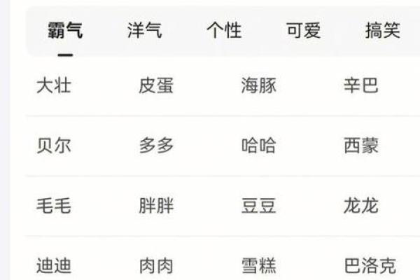 上午出生的属狗男孩如何取名,适合什么字姓名 上午出生的属狗男孩如何取名,适合什么字姓名