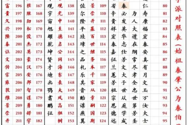 岑姓姓氏的家谱记载和宗祠对联-姓名学-华易网姓名 岑姓姓氏的家谱记载和宗祠对联-姓名学-华易网姓名