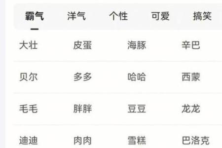 上午出生的属狗男孩如何取名,适合什么字姓名