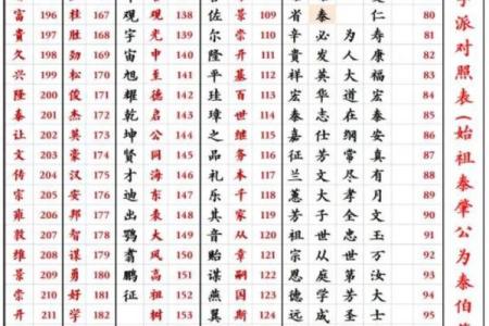 岑姓姓氏的家谱记载和宗祠对联-姓名学-华易网姓名