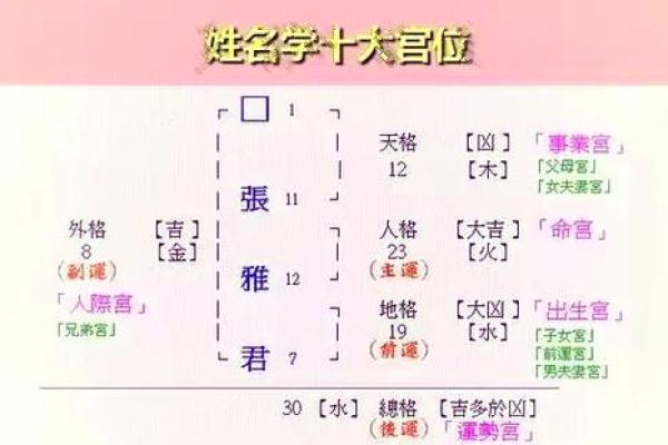 五格数理吉凶-姓名学姓名