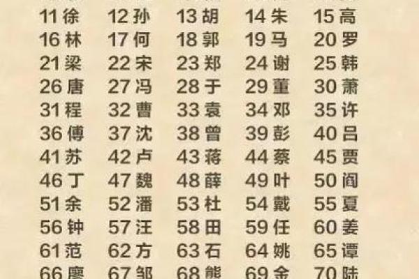 姓边的名人-姓名学-华易算命网姓名