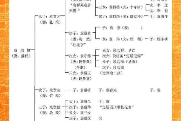 姓袁的名人-姓名学-华易算命网姓名
