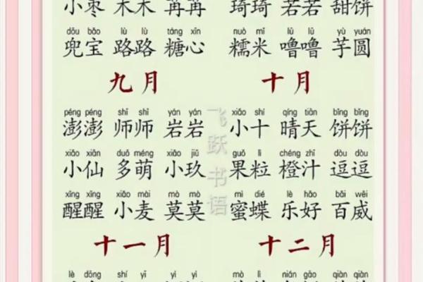 小孩起乳名的妙法妙招有哪些-姓名学-华易网姓名 小孩起乳名的妙法妙招有哪些-姓名学-华易网姓名